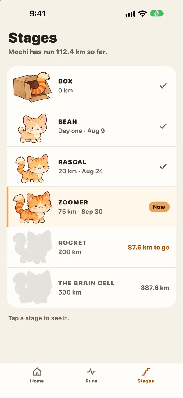The five stages with earned milestones and distance to the next
